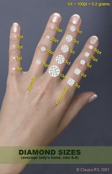 1 Carat Kim cương bằng bao nhiêu Ly?